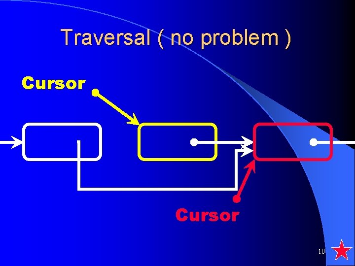 Traversal ( no problem ) Cursor 10 