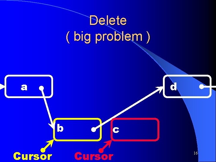 Delete ( big problem ) a d b Cursor c Cursor 16 
