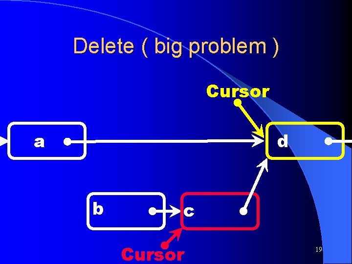 Delete ( big problem ) Cursor a d b c Cursor 19 