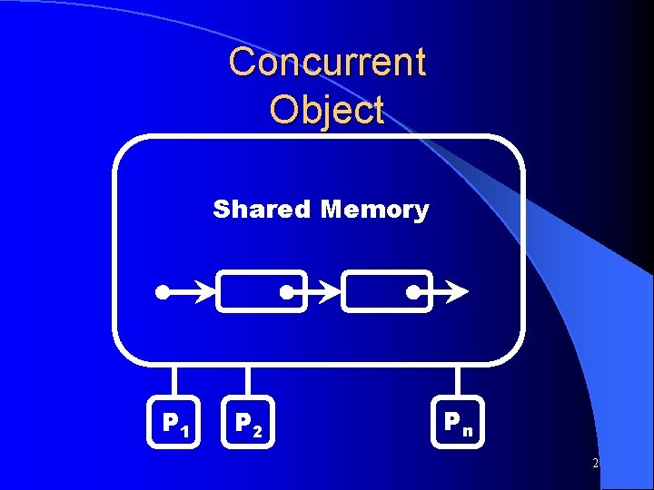 Concurrent Object Shared Memory P 1 P 2 Pn 2 