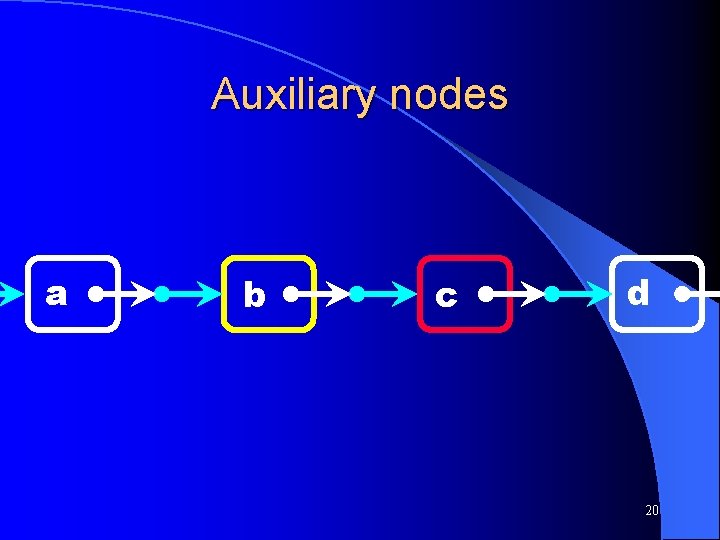 Auxiliary nodes a b c d 20 