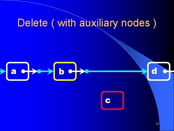 Delete ( with auxiliary nodes ) a d b c 21 