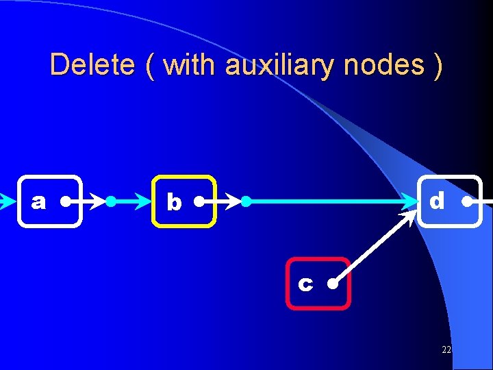 Delete ( with auxiliary nodes ) a d b c 22 