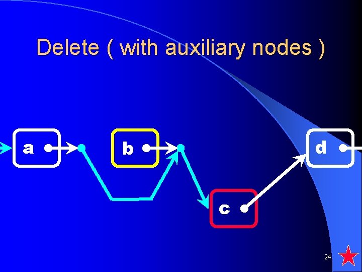 Delete ( with auxiliary nodes ) a d b c 24 