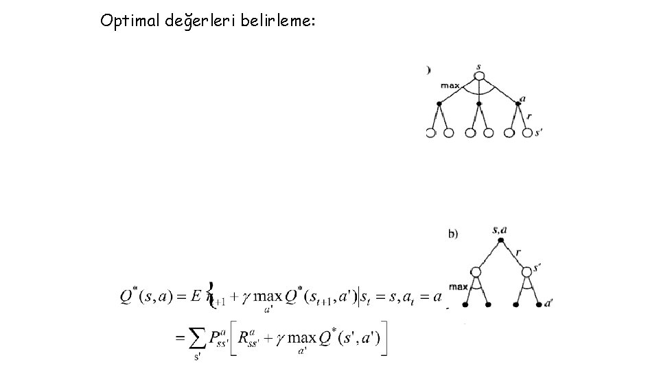 Optimal değerleri belirleme: 