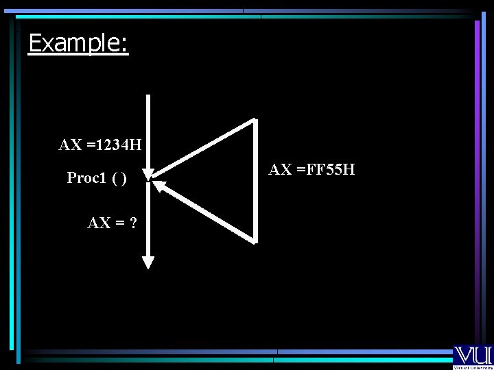 Example: AX =1234 H Proc 1 ( ) AX = ? AX =FF 55