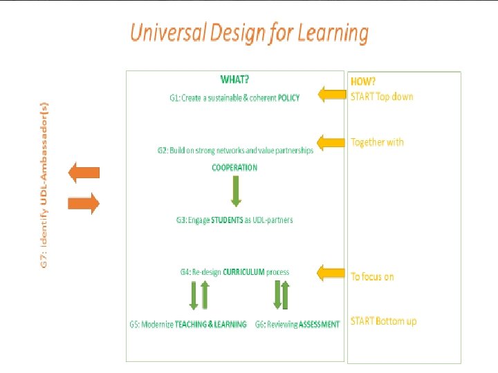 Programma 1. Kennismaking 2. Waarom inclusief onderwijs? 3. Wat is UD en UDL? 4.