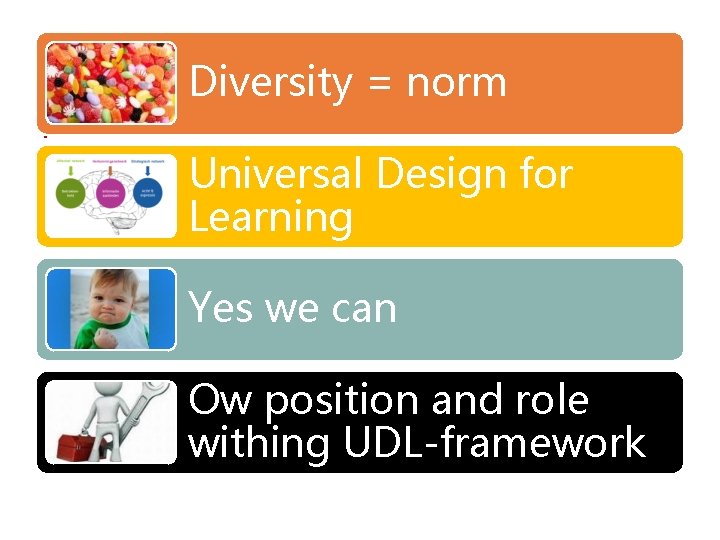 Diversity = norm Universal Design for Learning Yes we can Ow position and role