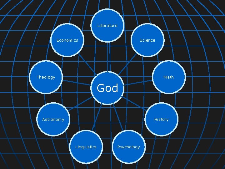 Literature Economics Science Theology Math God Astronomy History Linguistics Psychology 