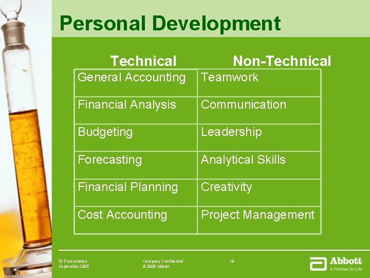 Personal Development Technical Non-Technical General Accounting Teamwork Financial Analysis Communication Budgeting Leadership Forecasting Analytical