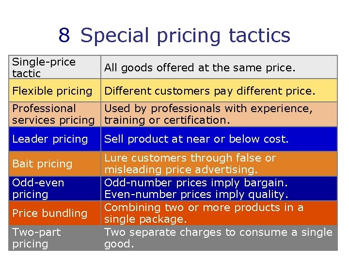 8 Special pricing tactics Single-price tactic All goods offered at the same price. Flexible