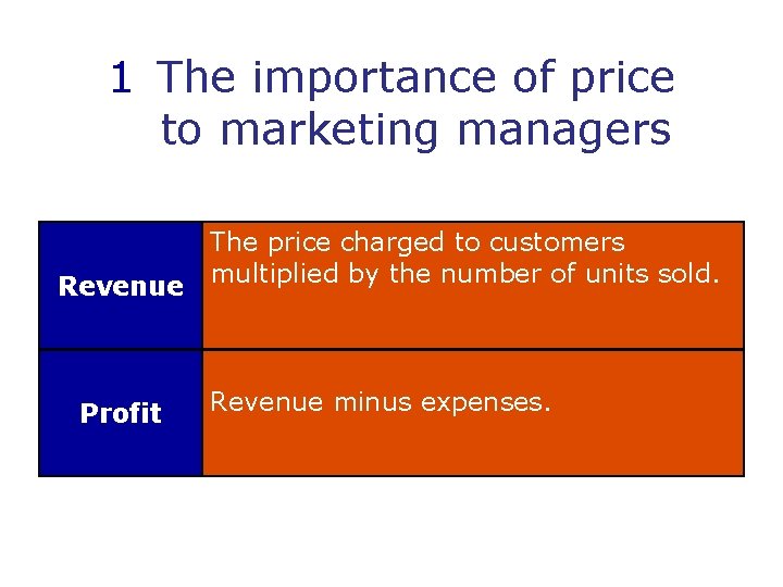 1 The importance of price to marketing managers The price charged to customers Revenue