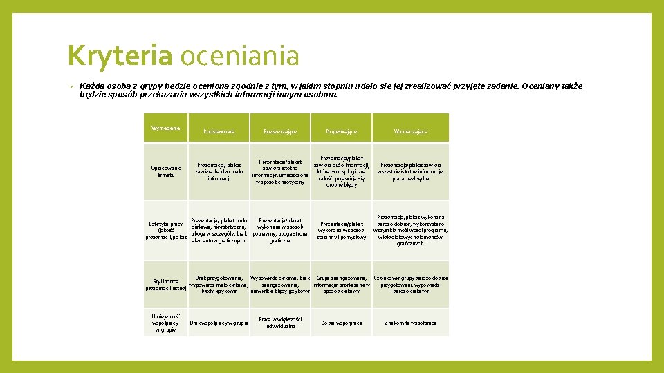 Kryteria oceniania • Każda osoba z grypy będzie oceniona zgodnie z tym, w jakim