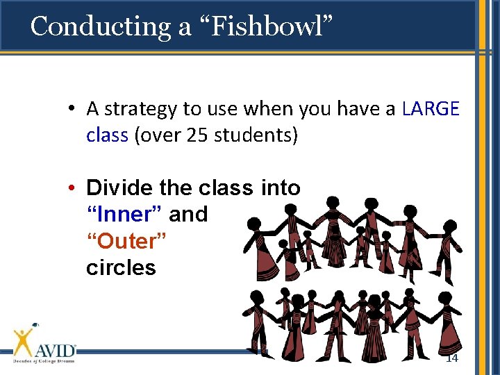 Conducting a “Fishbowl” • A strategy to use when you have a LARGE class