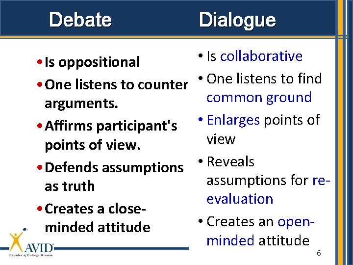 Debate • Is oppositional • One listens to counter arguments. • Affirms participant's points
