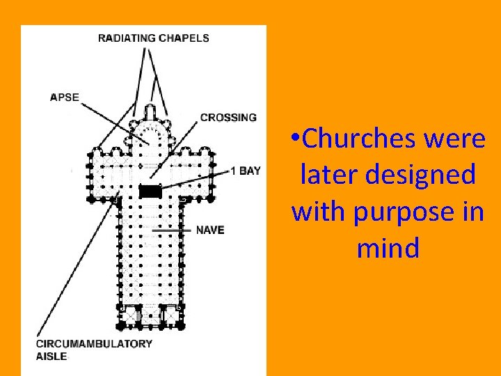  • Churches were later designed with purpose in mind 