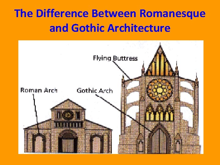 The Difference Between Romanesque and Gothic Architecture 