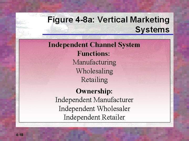 Figure 4 -8 a: Vertical Marketing Systems Independent Channel System Functions: Manufacturing Wholesaling Retailing