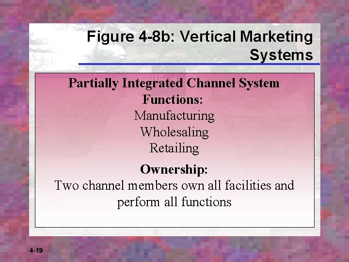 Figure 4 -8 b: Vertical Marketing Systems Partially Integrated Channel System Functions: Manufacturing Wholesaling