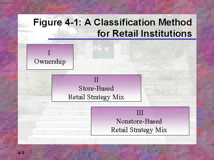 Figure 4 -1: A Classification Method for Retail Institutions I Ownership II Store-Based Retail