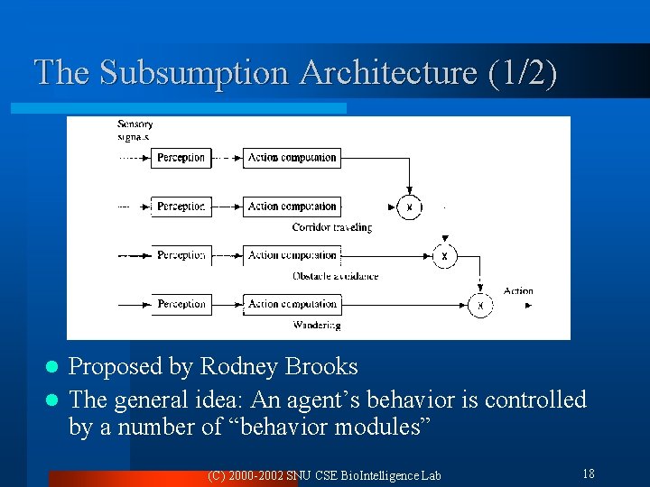 The Subsumption Architecture (1/2) Proposed by Rodney Brooks l The general idea: An agent’s