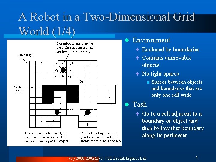 A Robot in a Two-Dimensional Grid World (1/4) l Environment ¨ Enclosed by boundaries