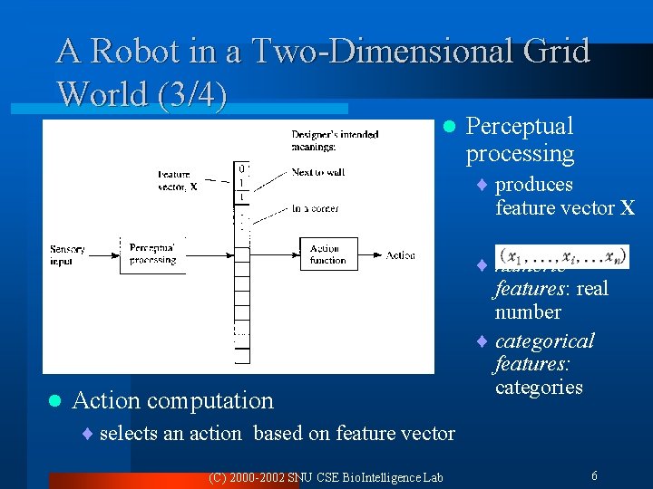 A Robot in a Two-Dimensional Grid World (3/4) l Perceptual processing ¨ produces feature