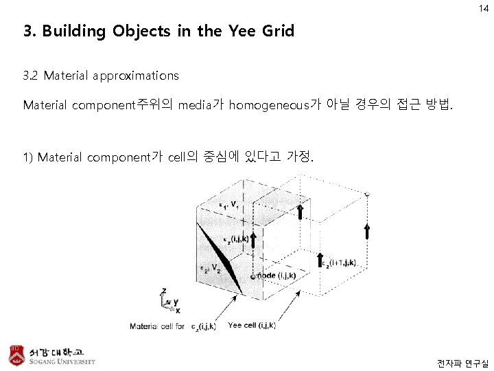 14 3. Building Objects in the Yee Grid 3. 2 Material approximations Material component주위의