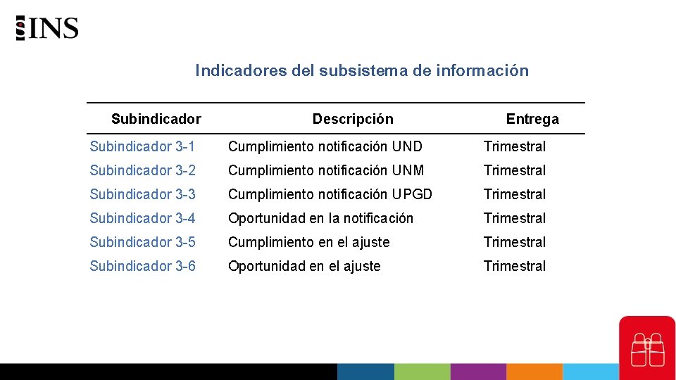 Indicadores del subsistema de información Subindicador Descripción Entrega Subindicador 3 -1 Cumplimiento notificación UND