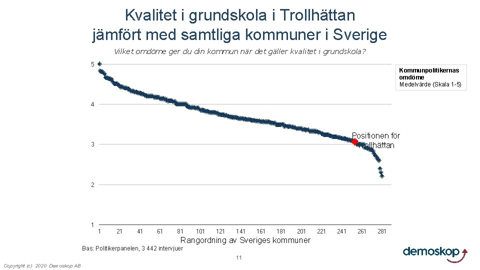 Kvalitet i grundskola i Trollhättan jämfört med samtliga kommuner i Sverige Vilket omdöme ger