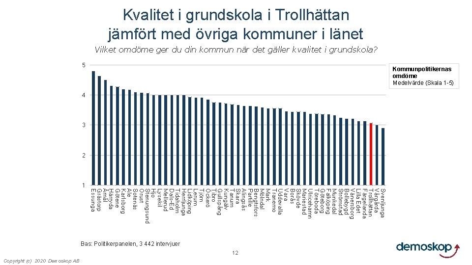 Kvalitet i grundskola i Trollhättan jämfört med övriga kommuner i länet Vilket omdöme ger