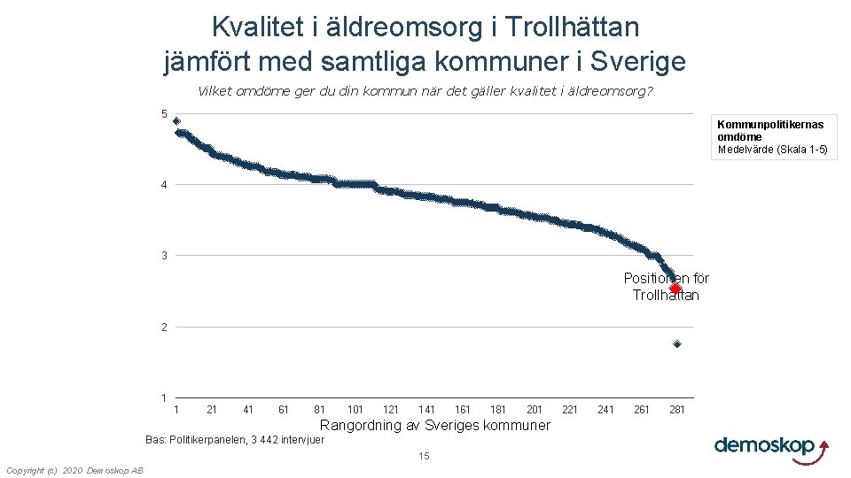 Kvalitet i äldreomsorg i Trollhättan jämfört med samtliga kommuner i Sverige Vilket omdöme ger