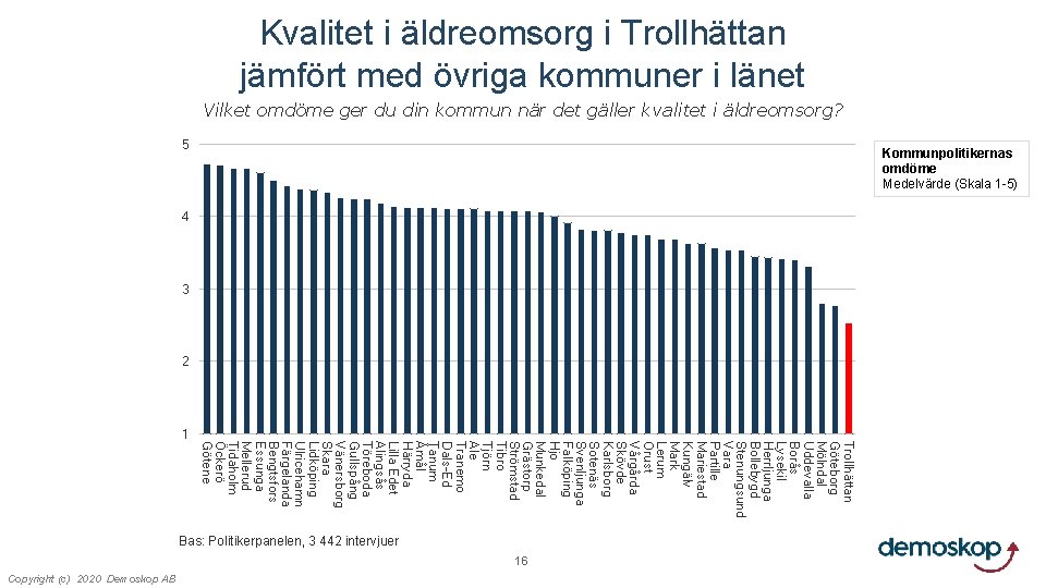 Kvalitet i äldreomsorg i Trollhättan jämfört med övriga kommuner i länet Vilket omdöme ger