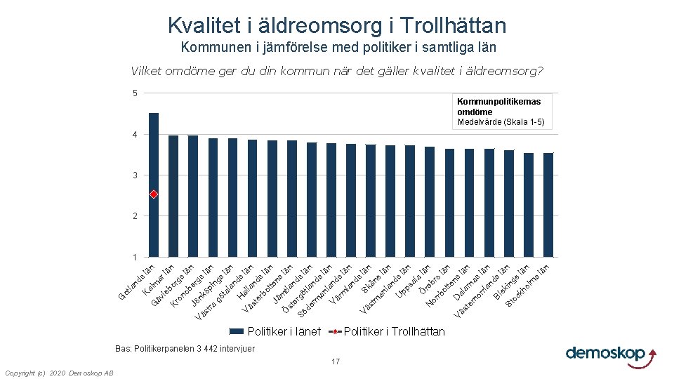 Kvalitet i äldreomsorg i Trollhättan Kommunen i jämförelse med politiker i samtliga län Vilket