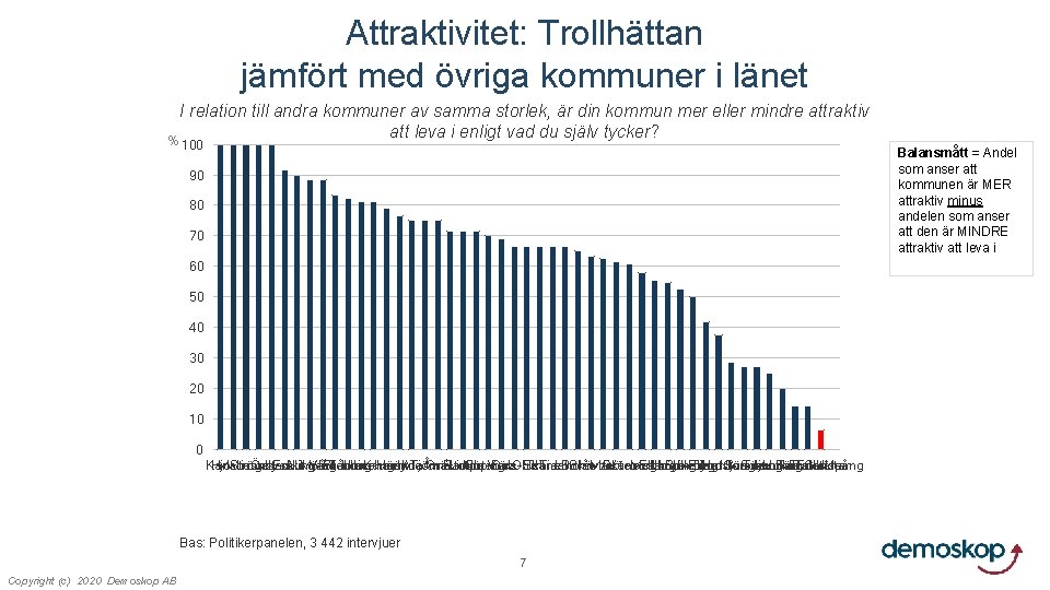 Attraktivitet: Trollhättan jämfört med övriga kommuner i länet I relation till andra kommuner av