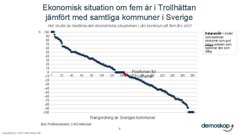 Ekonomisk situation om fem år i Trollhättan jämfört med samtliga kommuner i Sverige Hur