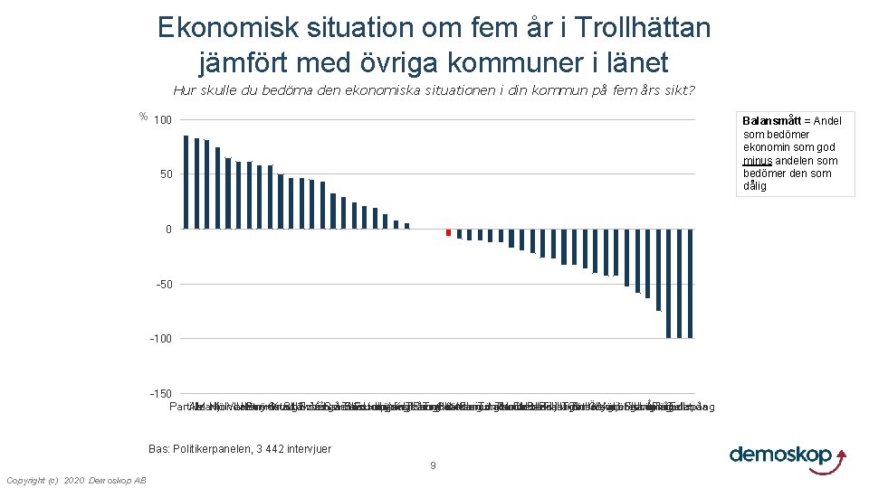 Ekonomisk situation om fem år i Trollhättan jämfört med övriga kommuner i länet Hur