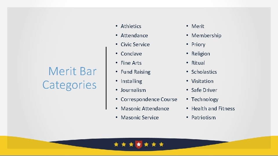 Merit Bar Categories • Athletics • Merit • Attendance • Membership • Civic Service