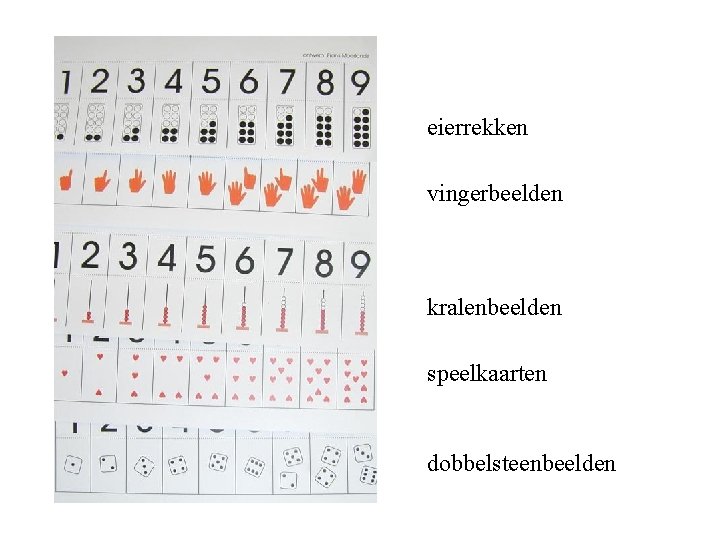 eierrekken vingerbeelden kralenbeelden speelkaarten dobbelsteenbeelden 