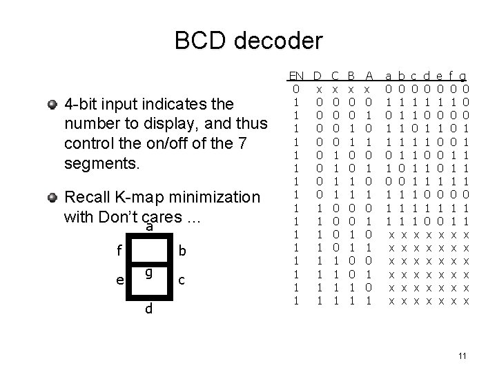 BCD decoder 4 -bit input indicates the number to display, and thus control the