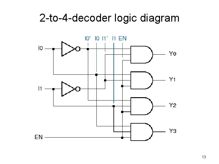 2 -to-4 -decoder logic diagram 13 