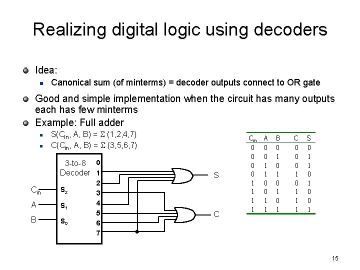 Realizing digital logic using decoders Idea: n Canonical sum (of minterms) = decoder outputs