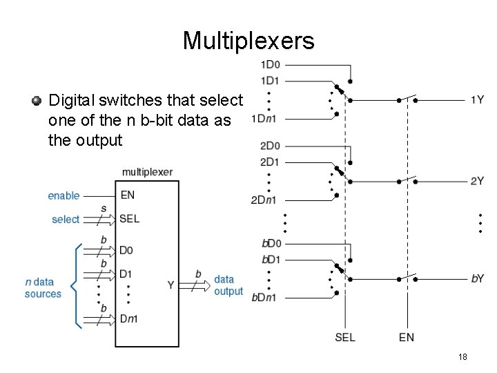 Multiplexers Digital switches that select one of the n b-bit data as the output