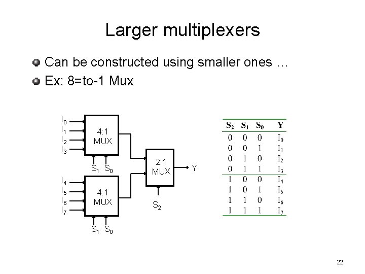 Larger multiplexers Can be constructed using smaller ones … Ex: 8=to-1 Mux I 0