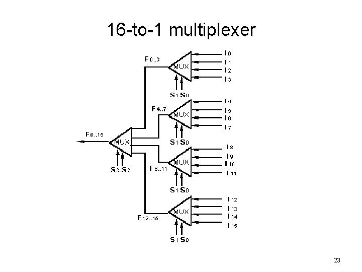 16 -to-1 multiplexer 23 