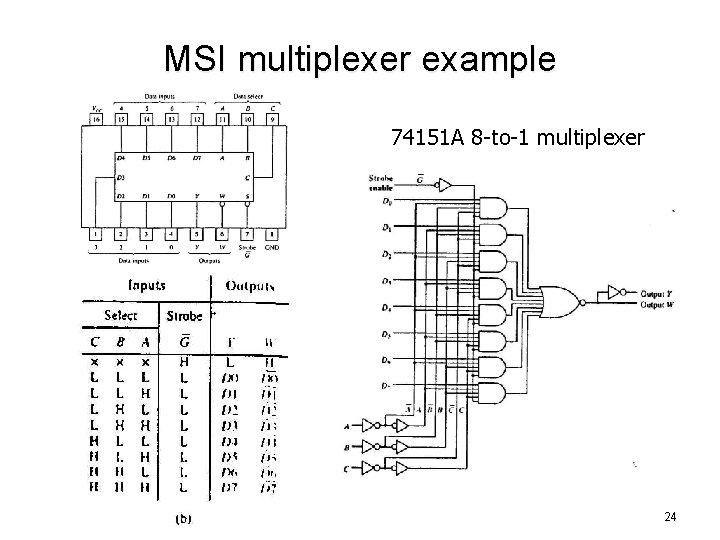 MSI multiplexer example 74151 A 8 -to-1 multiplexer 24 