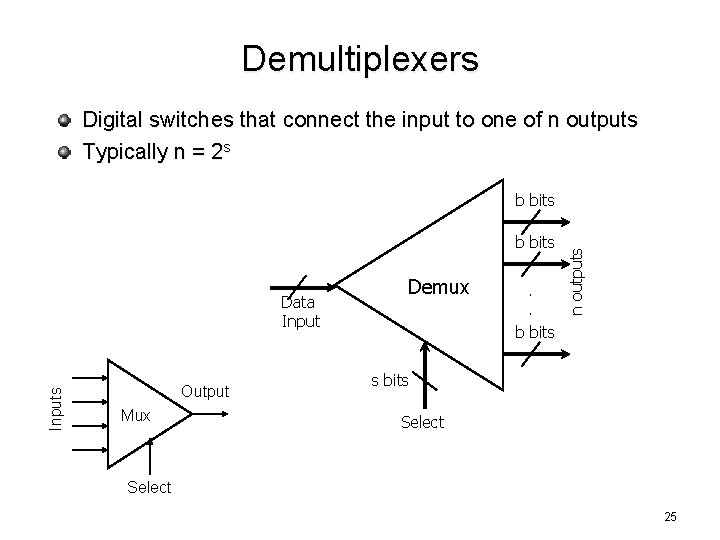 Demultiplexers Digital switches that connect the input to one of n outputs Typically n