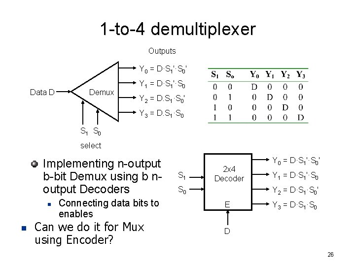 1 -to-4 demultiplexer Outputs Y 0 = D·S 1'·S 0' Data D Demux Y