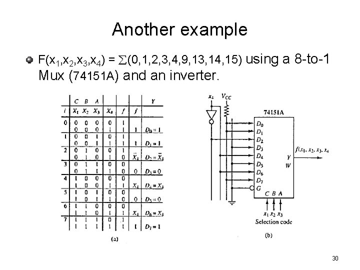 Another example F(x 1, x 2, x 3, x 4) = (0, 1, 2,