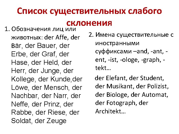 Список существительных слабого склонения 1. Обозначения лиц или животных: der Affe, der 2. Имена